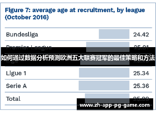如何通过数据分析预测欧洲五大联赛冠军的最佳策略和方法