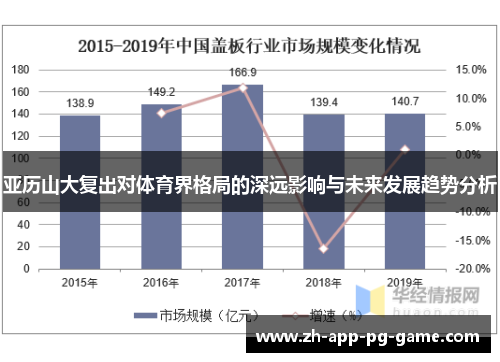 亚历山大复出对体育界格局的深远影响与未来发展趋势分析