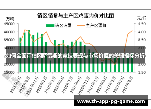 如何全面评估冈萨雷斯的竞技表现与市场价值的关键指标分析
