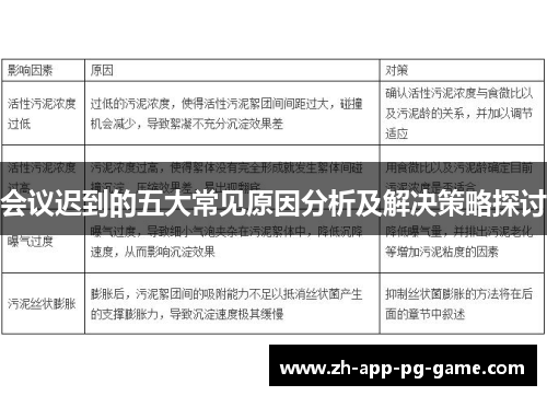 会议迟到的五大常见原因分析及解决策略探讨