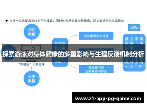 探索游泳对身体健康的多重影响与生理反馈机制分析