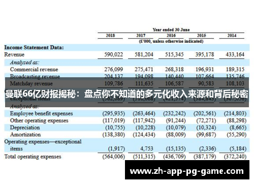 曼联66亿财报揭秘：盘点你不知道的多元化收入来源和背后秘密