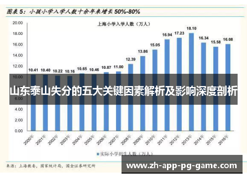 山东泰山失分的五大关键因素解析及影响深度剖析