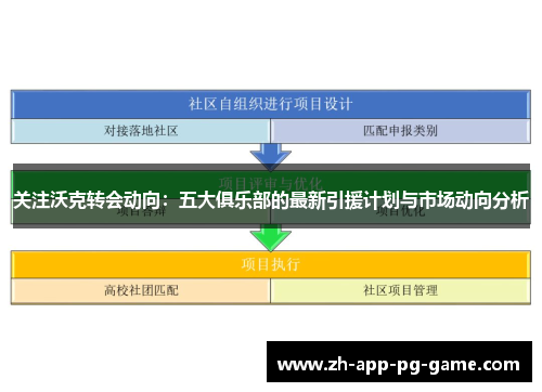 关注沃克转会动向：五大俱乐部的最新引援计划与市场动向分析