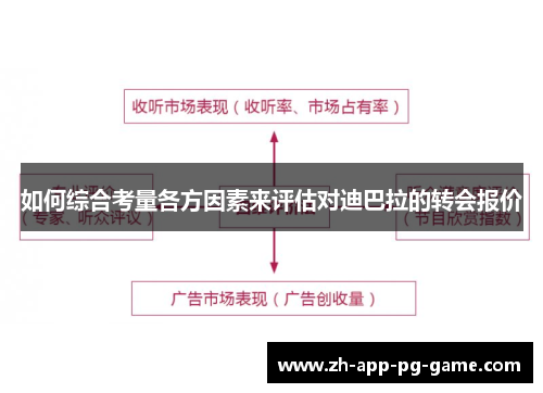 如何综合考量各方因素来评估对迪巴拉的转会报价