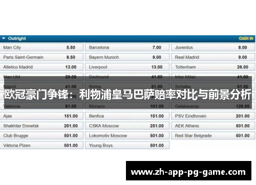 欧冠豪门争锋：利物浦皇马巴萨赔率对比与前景分析