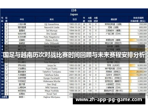 国足与越南历次对战比赛时间回顾与未来赛程安排分析