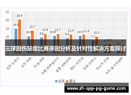 三球因伤缺席比赛原因分析及针对性解决方案探讨