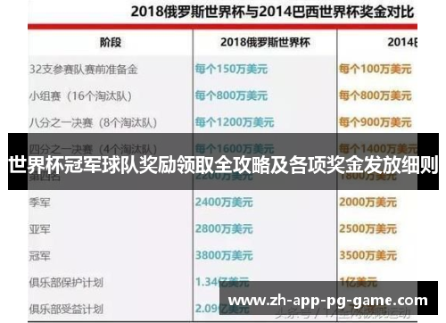 世界杯冠军球队奖励领取全攻略及各项奖金发放细则