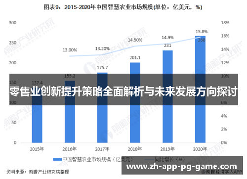 零售业创新提升策略全面解析与未来发展方向探讨
