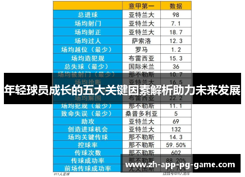 年轻球员成长的五大关键因素解析助力未来发展 年轻球员成长的五大关键因素解析助力未来发展