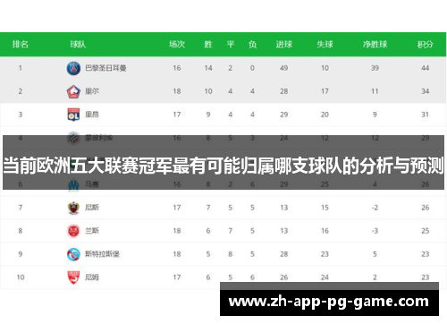当前欧洲五大联赛冠军最有可能归属哪支球队的分析与预测