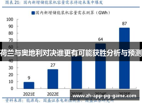 荷兰与奥地利对决谁更有可能获胜分析与预测