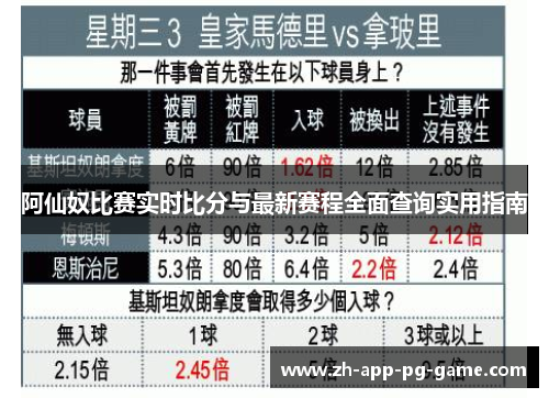 阿仙奴比赛实时比分与最新赛程全面查询实用指南 阿仙奴比赛实时比分与最新赛程全面查询实用指南
