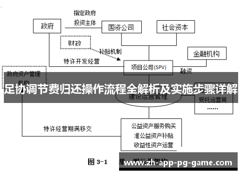 足协调节费归还操作流程全解析及实施步骤详解 足协调节费归还操作流程全解析及实施步骤详解