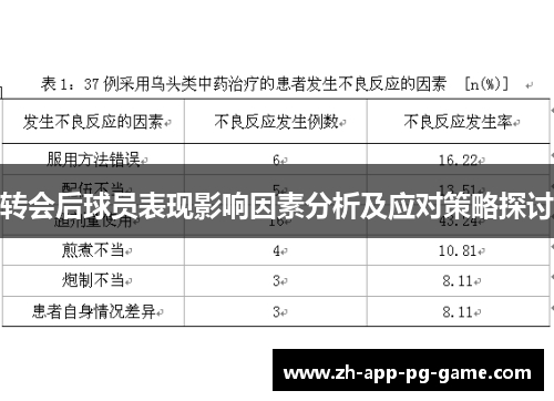 转会后球员表现影响因素分析及应对策略探讨