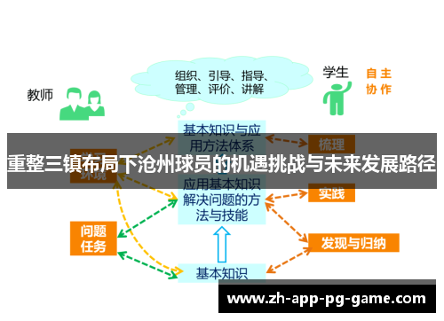 重整三镇布局下沧州球员的机遇挑战与未来发展路径